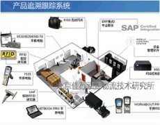 海尔集团供应链体系条形码跟踪系统项目