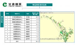 甘肃烟草网络规划